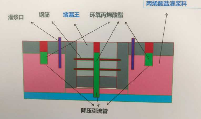 晋中榆社县防水堵漏工程设计