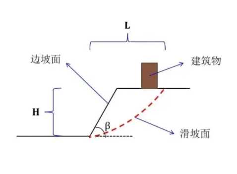 晋中榆社县边坡工程设计